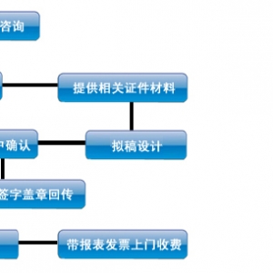 上海紙質媒體，上海媒體邀約，上海新聞發(fā)布會，上海發(fā)布會邀請媒體到???場采訪報道，上海媒體邀約