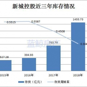 新城控股“二代”接任，王曉松臨危受命能否“挽回”市場信心？