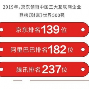 世界500強(qiáng)排名升至139位，“京東速度”的引擎何在