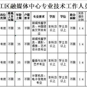 國企編制！松江區(qū)融媒體中心招聘28人，崗位有這些